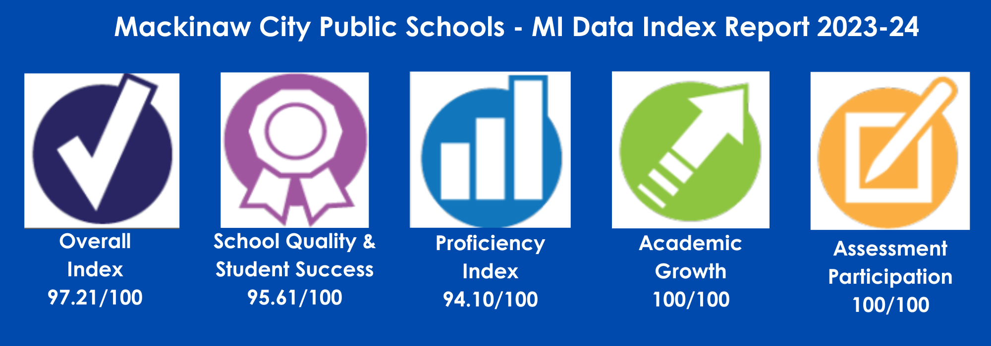 MCPS MI Data Index Report