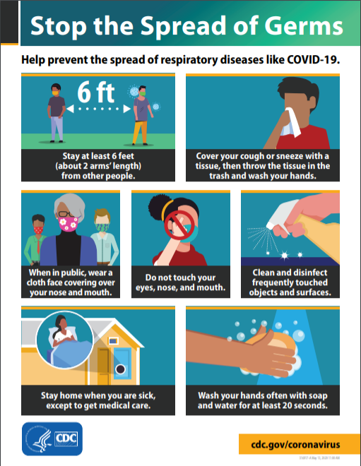 CDC Prevention Guidelines